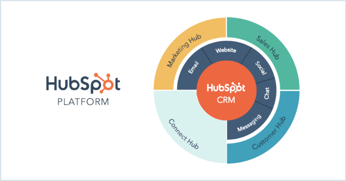 Hubspot Inbound Marketing Tools