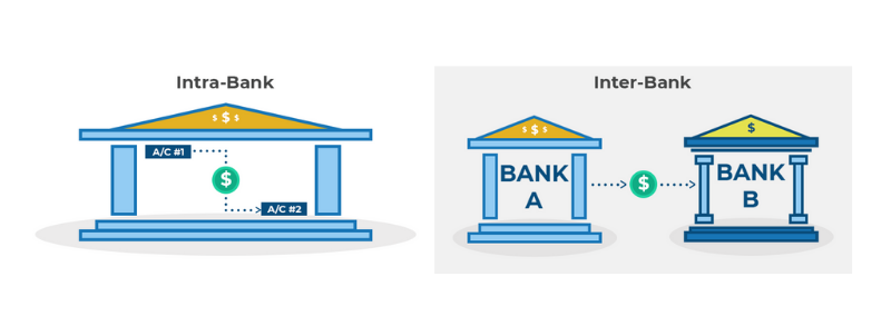 how long for international wire transfer to bitstamp